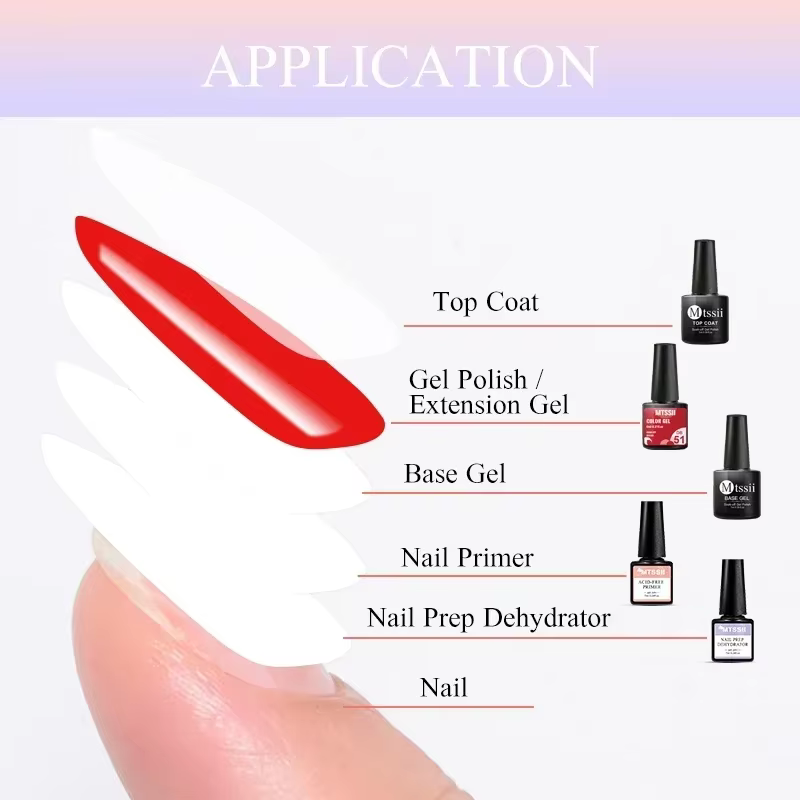 2/4/5 pièces acrylique sans acide apprêt à ongles préparation déshydrateur Gel vernis à ongles ensem