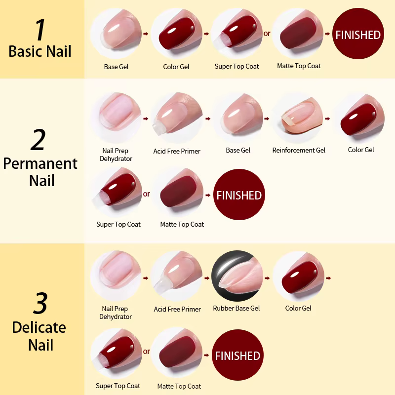 BORN PRETTY-Verhéritage à Ongles Semi-Permanent vernis semis permanents uv Super Top Coat et Base Ge