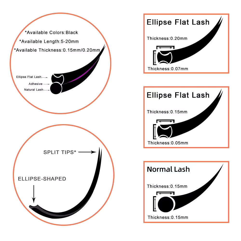 RUJADE 5 étuis/Lot Ellipse plat Extensions de cils individuels doux pointes fendues Extension de cil