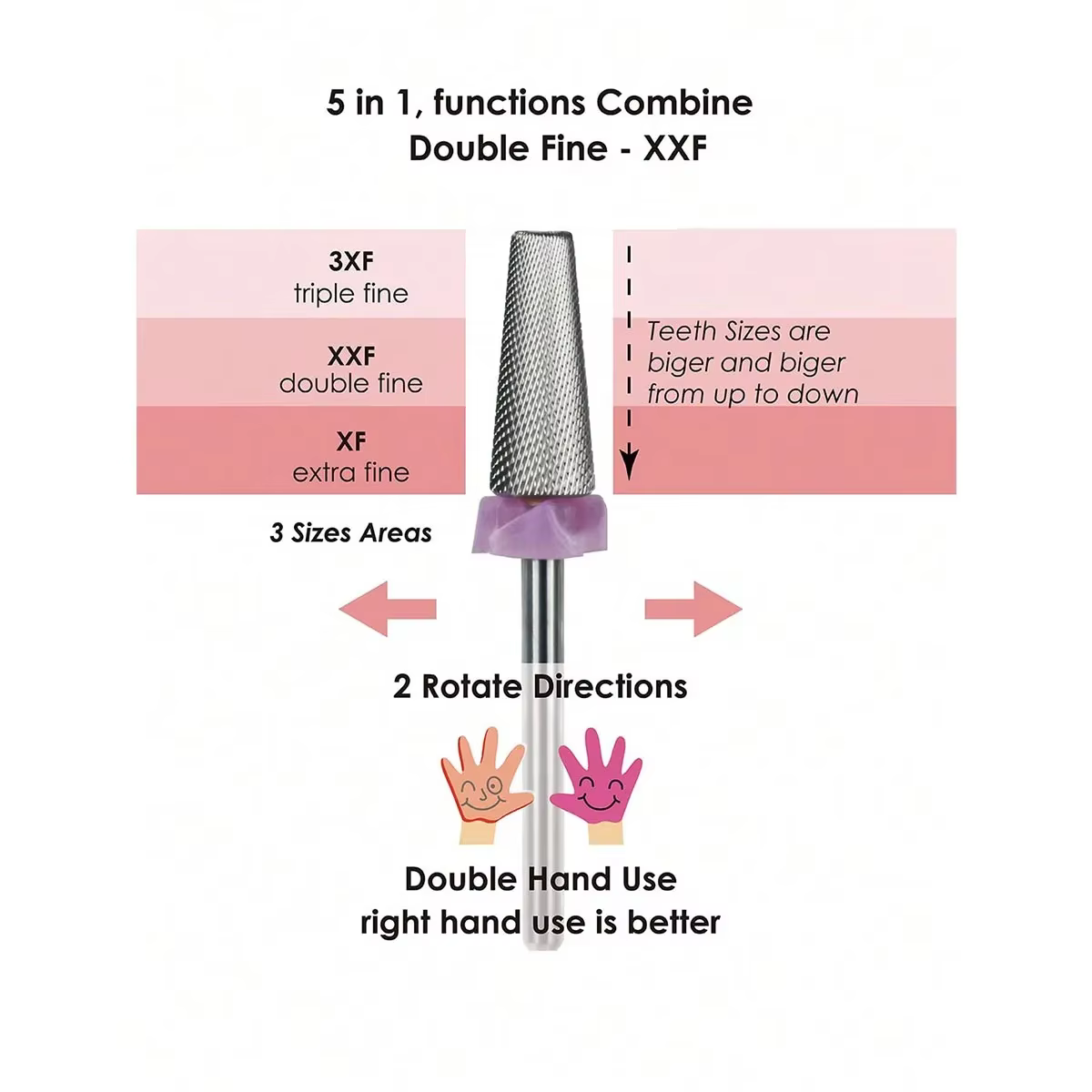 Foret à ongles 5 en 1 en carbure de tungstène, forme conique, coupe droite, pour Gel acrylique, Mach