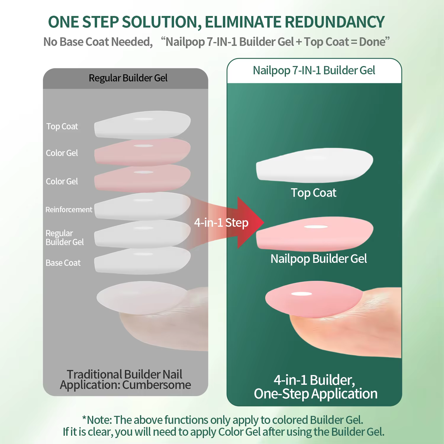 Nailpop constructeur Gel à ongles 4 couleurs couche de Base renforcement épaississement Extension st