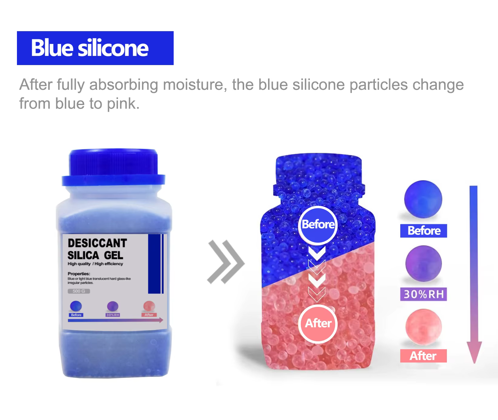 Bouteilles de perles de Gel de silice réutilisables, étanches, bleu/orange, absorbeur d'humidité, produit électronique, déshydratant, déshumidification, 500g