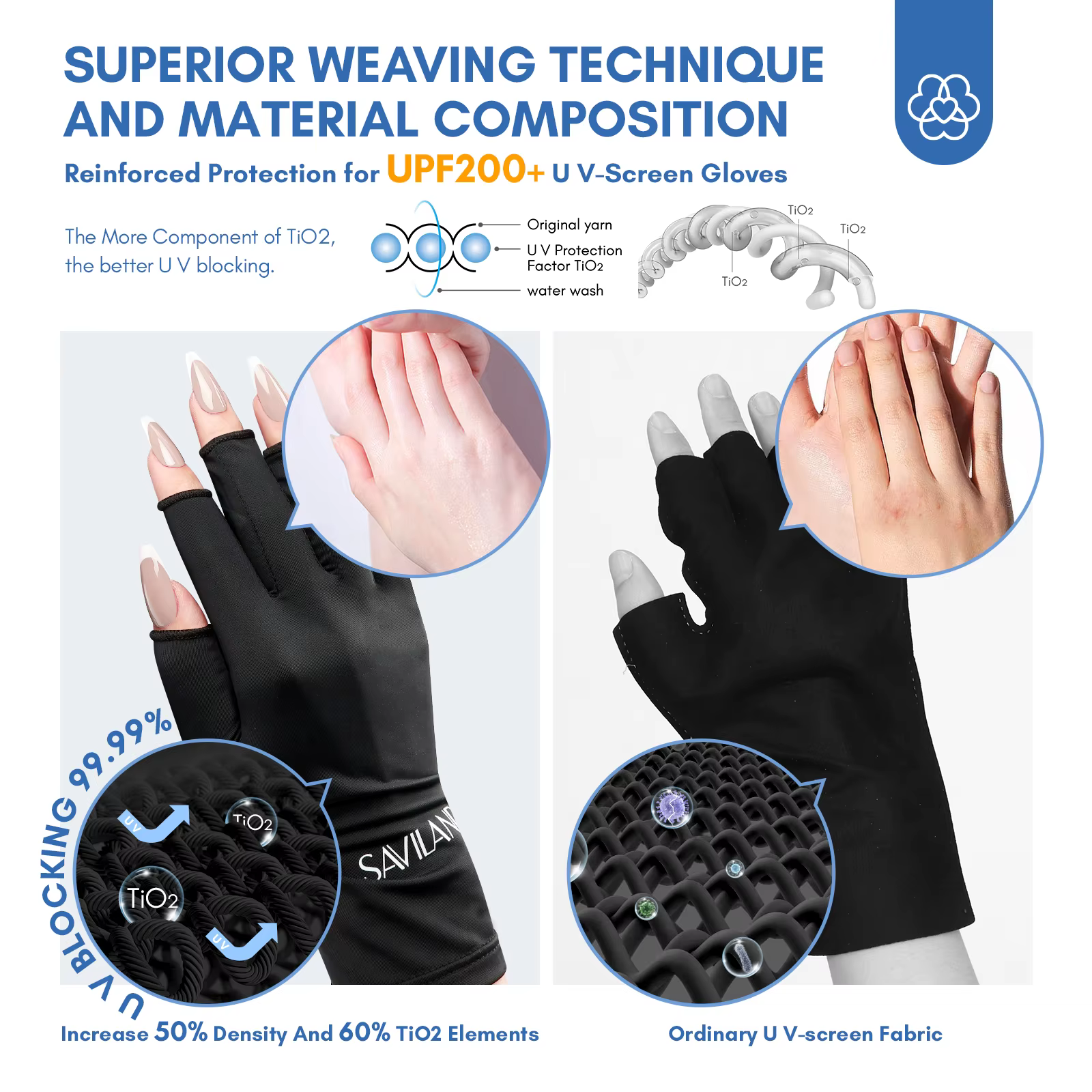 SAVILAND gants de Protection UV professionnels pour manucure en Gel Anti UVA UVB UPF200 +