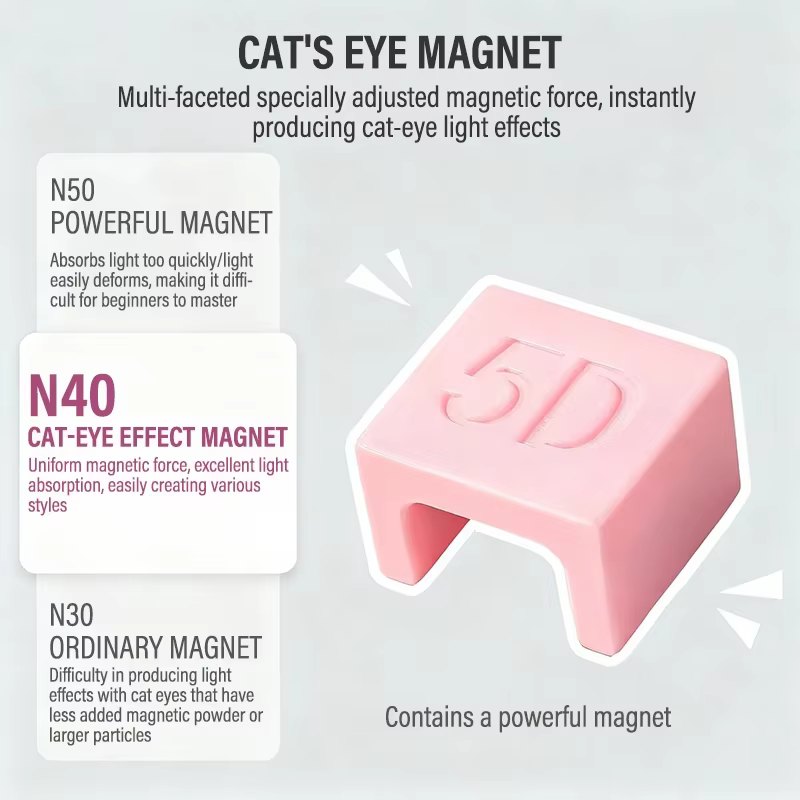 Aimant œil de chat spécial automatique 5D
