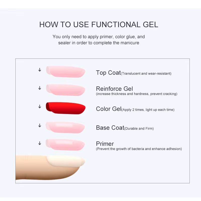 Eleanos 15ML Base sans lingette couche de finition Gel UV vernis à ongles Gel coloré Semi Permanent tremper UV LED Nail