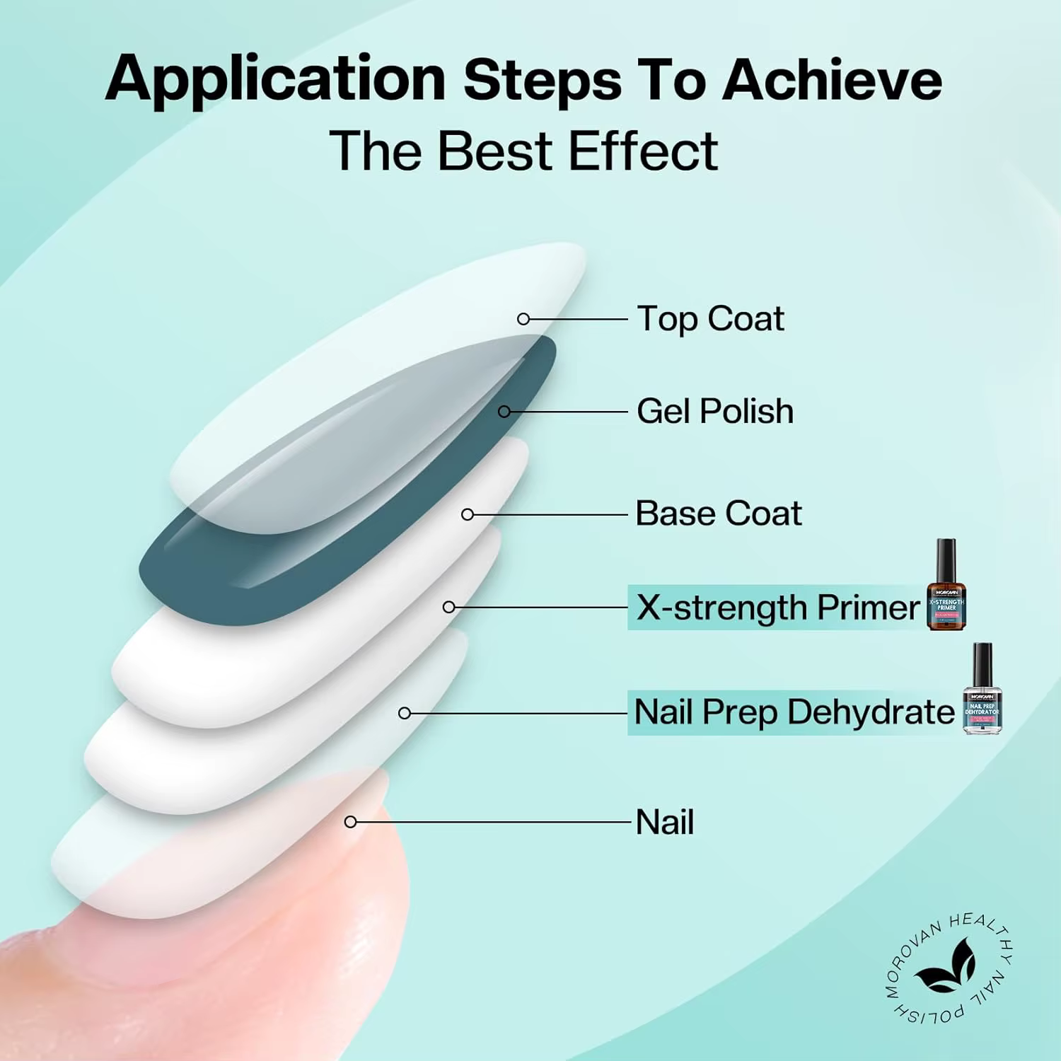 Déshydrateur de préparation des ongles et apprêt à ongles X-Strength