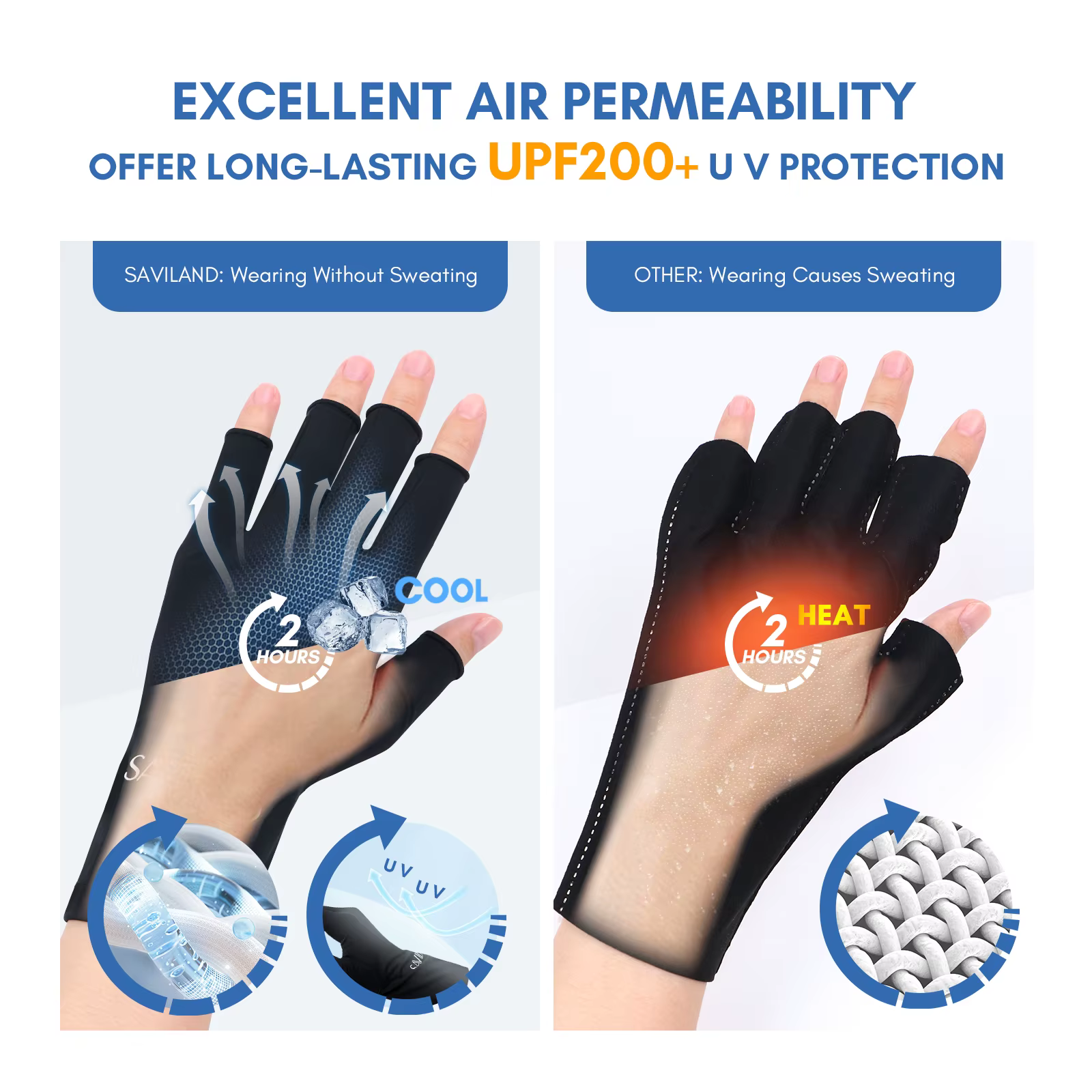 SAVILAND gants de Protection UV professionnels pour manucure en Gel Anti UVA UVB UPF200 +