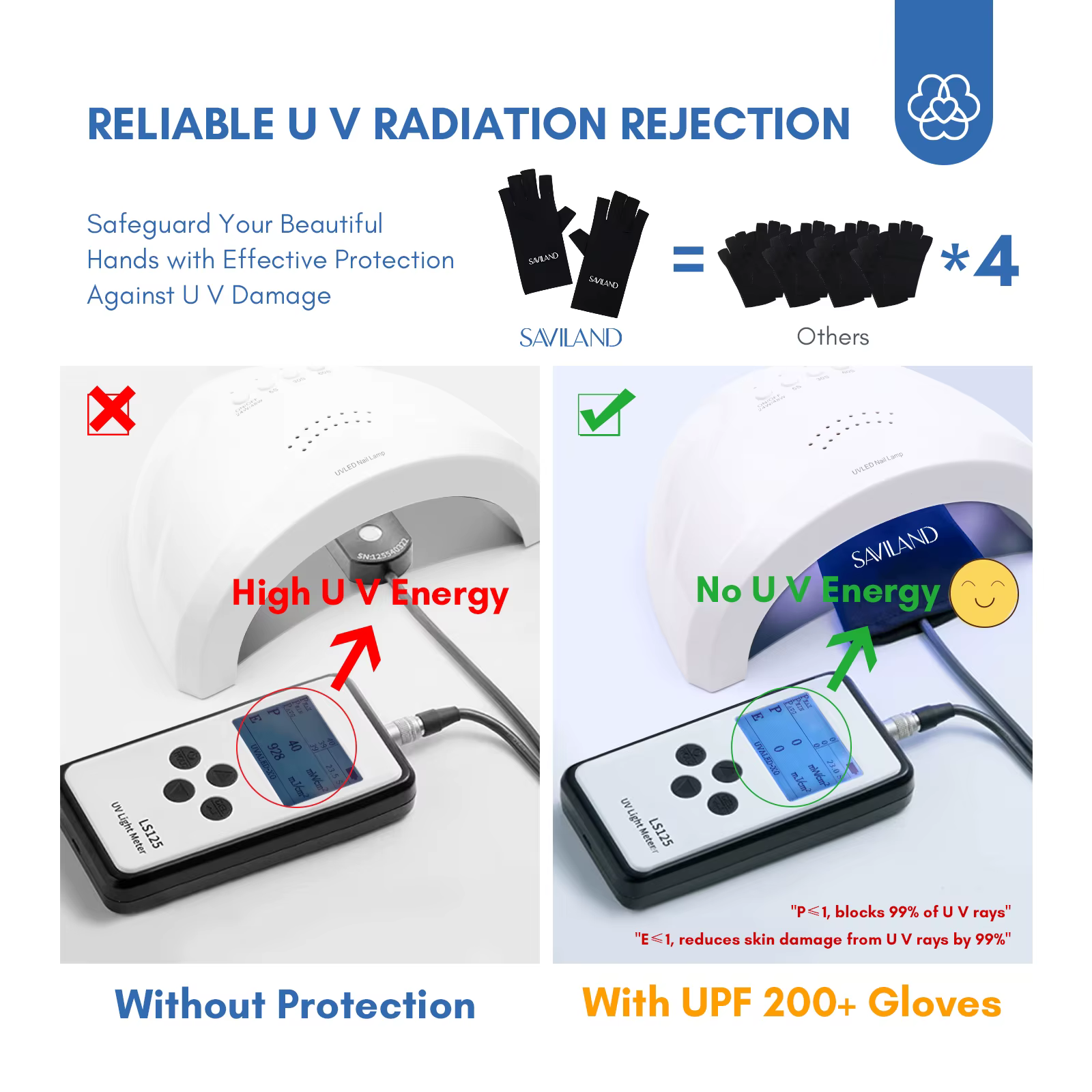 SAVILAND gants de Protection UV professionnels pour manucure en Gel Anti UVA UVB UPF200 +