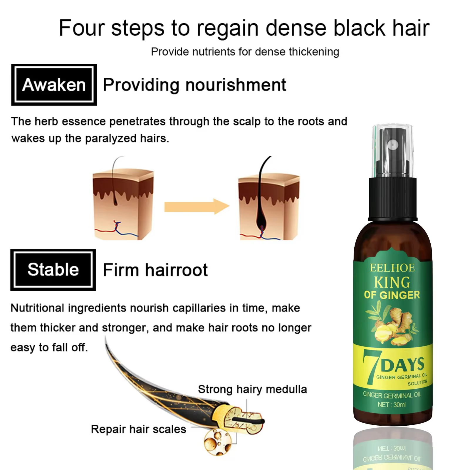 EELHOE Spray de croissance des cheveux 7 jours sérum au gingembre cuir chevelu traitement endommagé prévenir la perte de cheveux liquide de Massage efficace à croissance rapide 50 ml