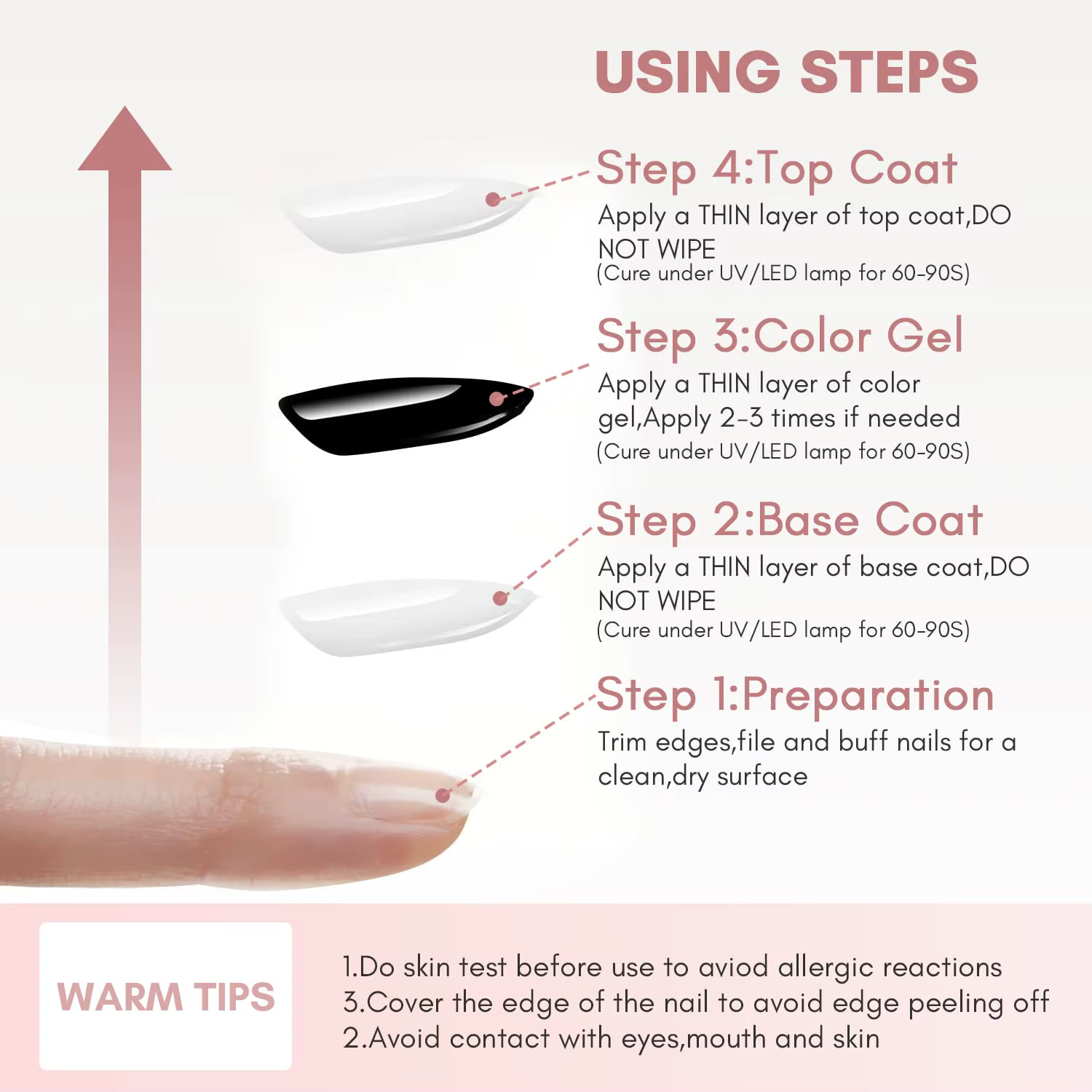Makartt-Kit de Verhéritage à Ongles UV et Base