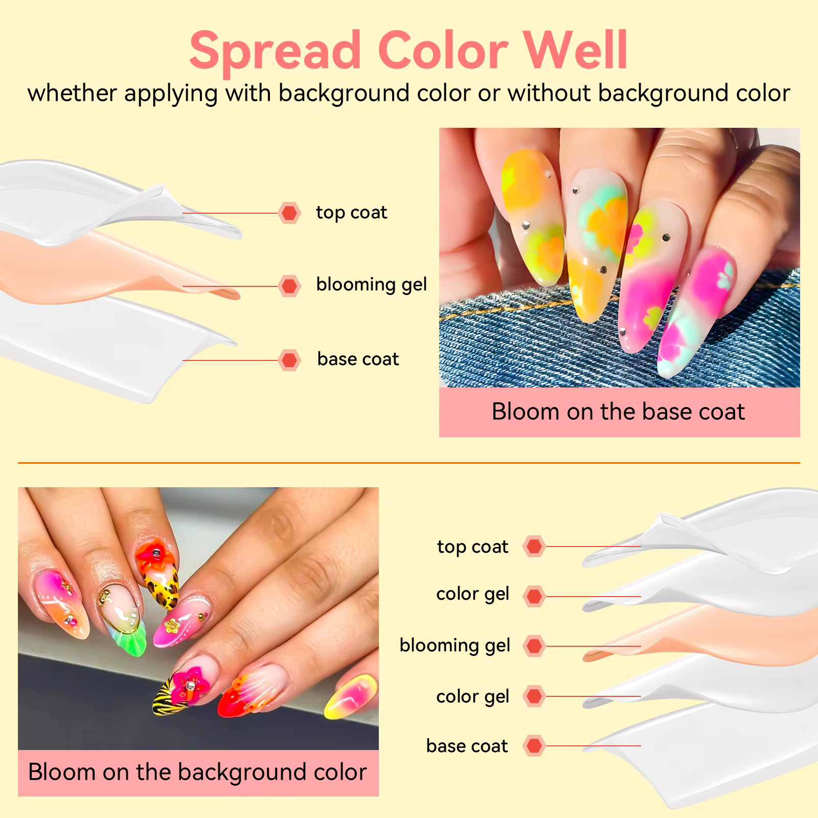 Gel floraison des ongles-Makartt tremper UV LED vernis à ongles Gel